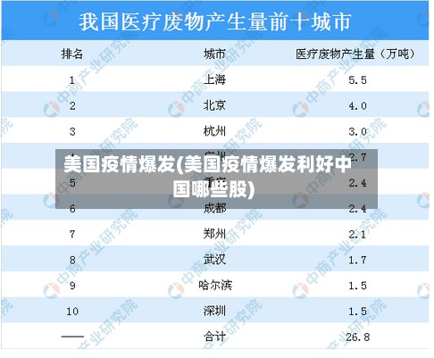 美国疫情爆发(美国疫情爆发利好中国哪些股)-第2张图片