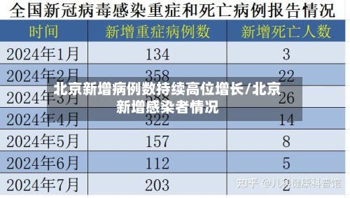 北京新增病例数持续高位增长/北京新增感染者情况-第3张图片