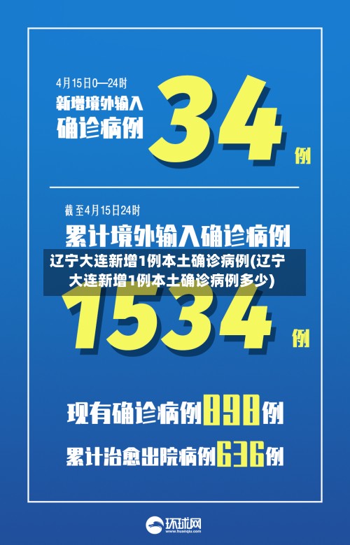 辽宁大连新增1例本土确诊病例(辽宁大连新增1例本土确诊病例多少)