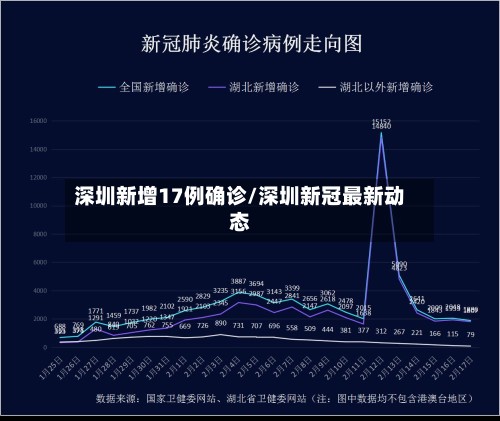 深圳新增17例确诊/深圳新冠最新动态
