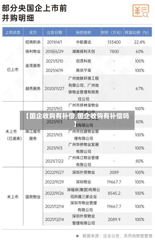 【国企收购有补偿,国企收购有补偿吗】-第3张图片