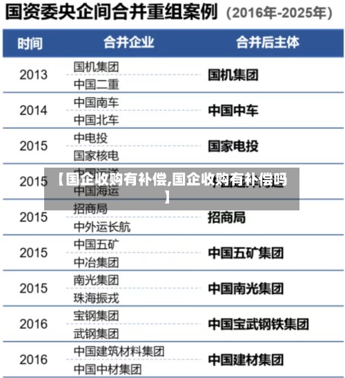 【国企收购有补偿,国企收购有补偿吗】
