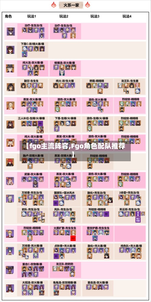 【fgo主流阵容,Fgo角色配队推荐】-第3张图片