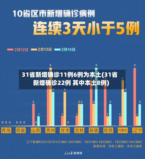 31省新增确诊11例6例为本土(31省新增确诊22例 其中本土8例)