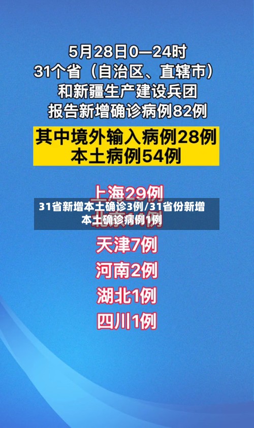 31省新增本土确诊3例/31省份新增本土确诊病例1例