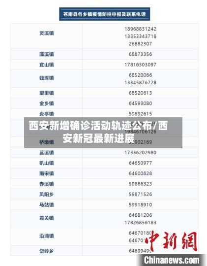 西安新增确诊活动轨迹公布/西安新冠最新进展