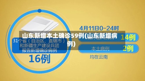 山东新增本土确诊59例(山东新增病例)
