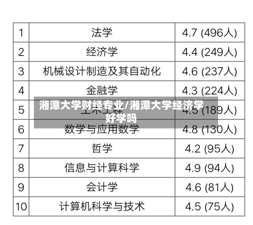 湘潭大学财经专业/湘潭大学经济学好学吗
