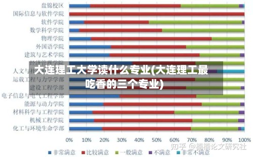 大连理工大学读什么专业(大连理工最吃香的三个专业)