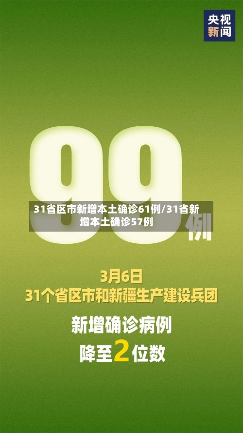 31省区市新增本土确诊61例/31省新增本土确诊57例