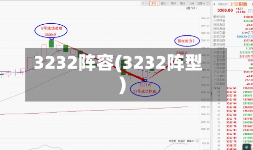 3232阵容(3232阵型)-第2张图片