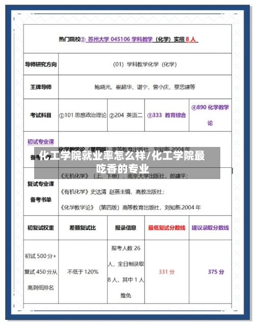 化工学院就业率怎么样/化工学院最吃香的专业