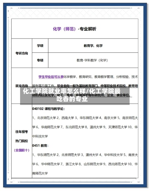 化工学院就业率怎么样/化工学院最吃香的专业-第2张图片