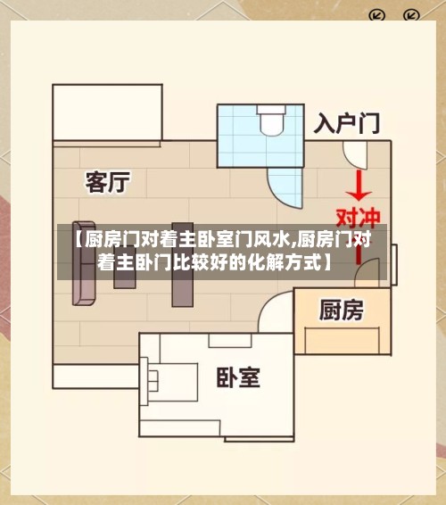 【厨房门对着主卧室门风水,厨房门对着主卧门比较好的化解方式】