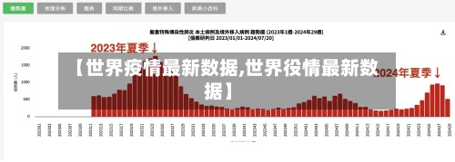 【世界疫情最新数据,世界役情最新数据】-第2张图片