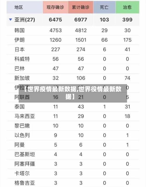 【世界疫情最新数据,世界役情最新数据】-第3张图片