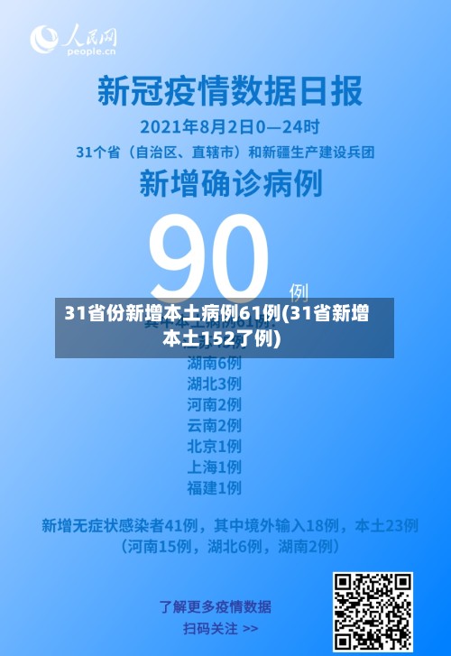 31省份新增本土病例61例(31省新增本土152了例)-第3张图片