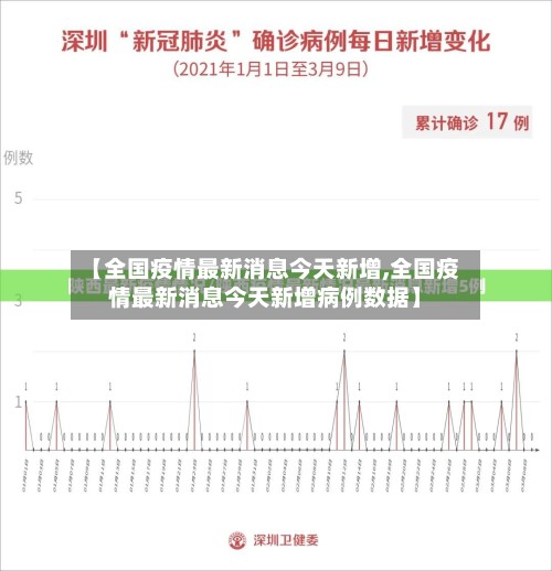 【全国疫情最新消息今天新增,全国疫情最新消息今天新增病例数据】-第3张图片