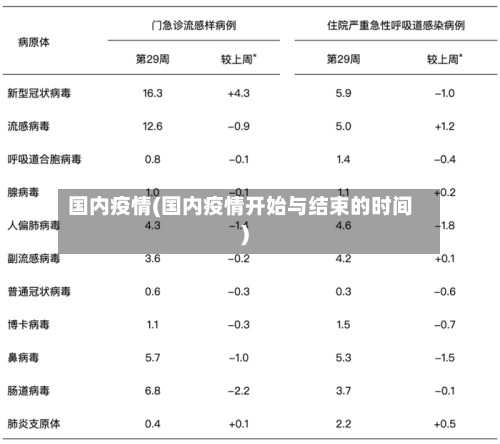 国内疫情(国内疫情开始与结束的时间)-第2张图片