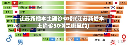 江苏新增本土确诊30例(江苏新增本土确诊30例是哪里的)
