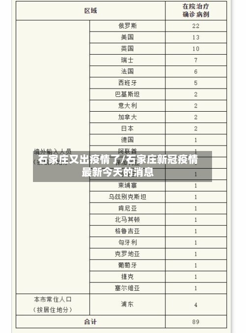 石家庄又出疫情了/石家庄新冠疫情最新今天的消息-第2张图片
