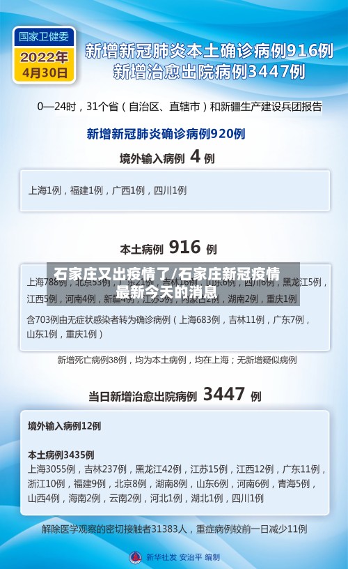 石家庄又出疫情了/石家庄新冠疫情最新今天的消息