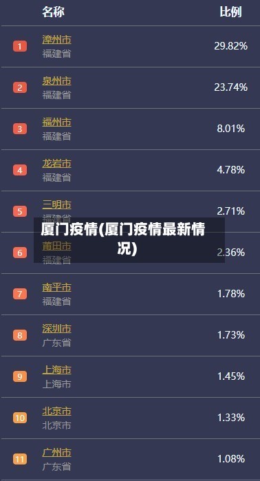 厦门疫情(厦门疫情最新情况)