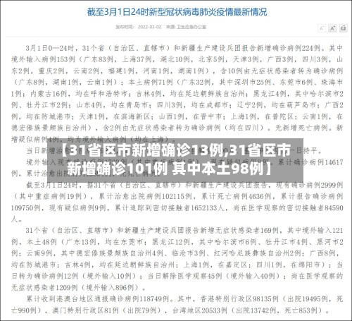【31省区市新增确诊13例,31省区市新增确诊101例 其中本土98例】-第2张图片