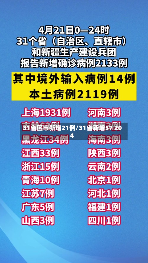 31省区市新增21例/31省新增57 204