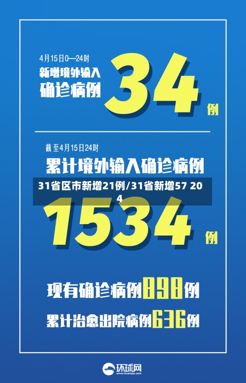 31省区市新增21例/31省新增57 204-第3张图片