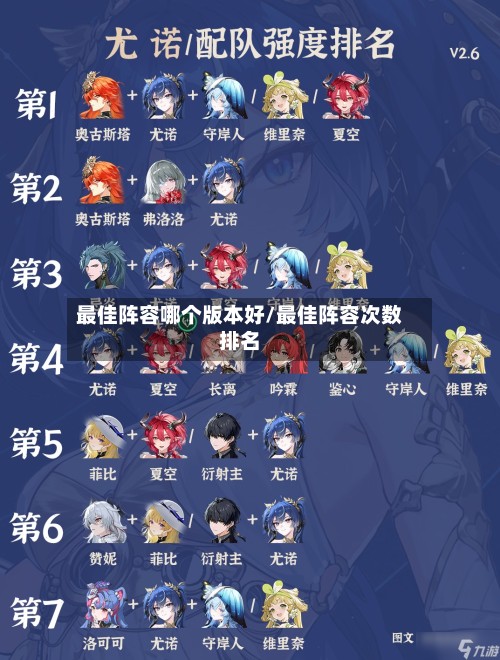 最佳阵容哪个版本好/最佳阵容次数排名