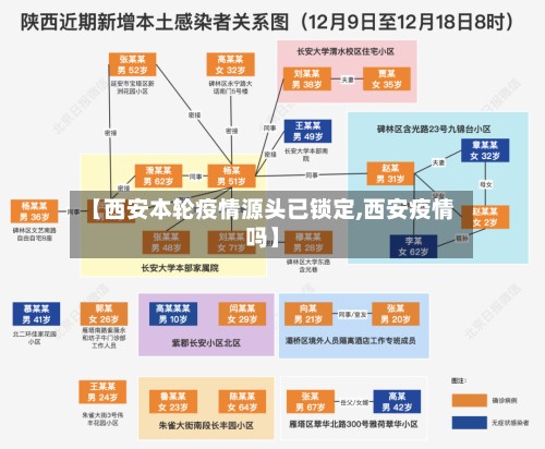 【西安本轮疫情源头已锁定,西安疫情吗】