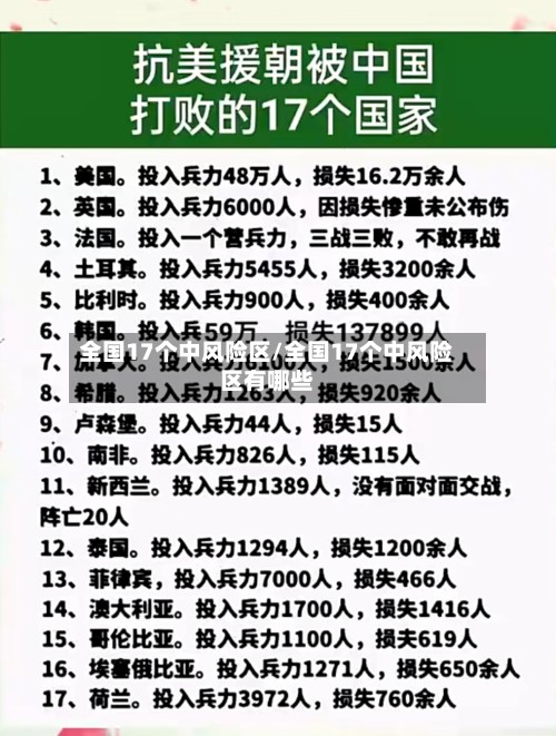 全国17个中风险区/全国17个中风险区有哪些-第2张图片
