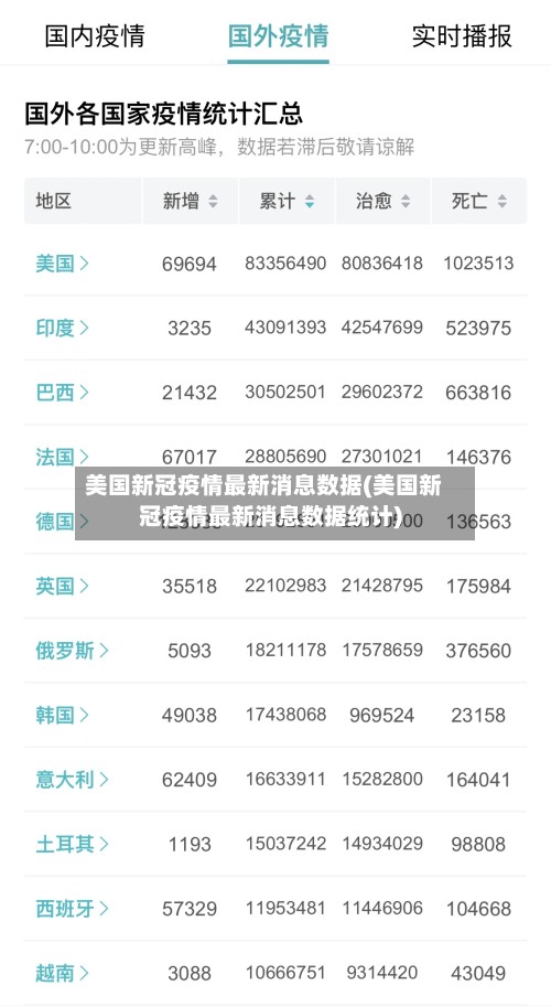 美国新冠疫情最新消息数据(美国新冠疫情最新消息数据统计)-第2张图片