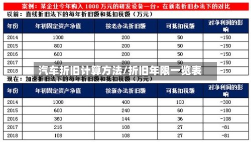 汽车折旧计算方法/折旧年限一览表