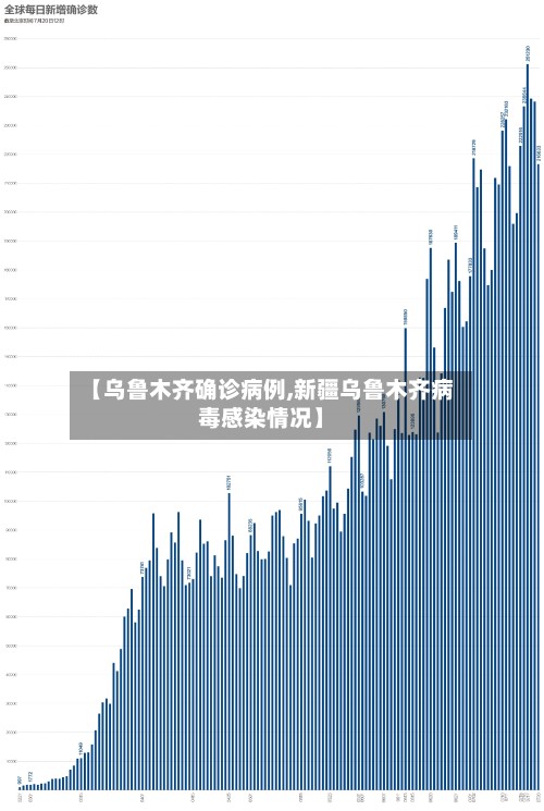 【乌鲁木齐确诊病例,新疆乌鲁木齐病毒感染情况】