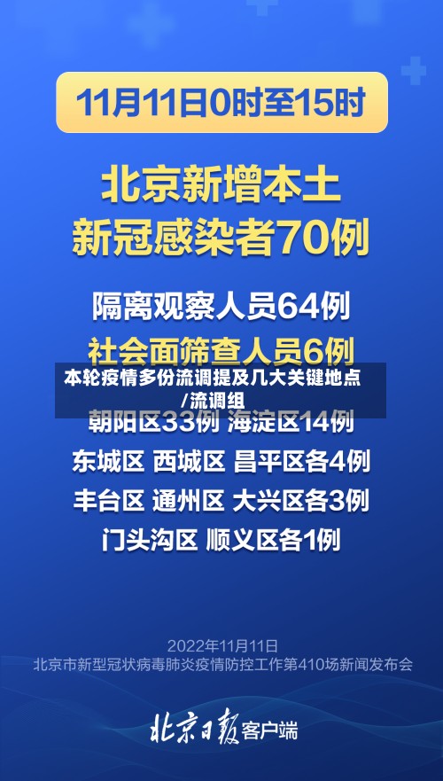 本轮疫情多份流调提及几大关键地点/流调组-第2张图片