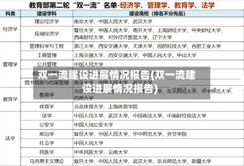 双一流建设进展情况报告(双一流建设进展情况报告)-第2张图片