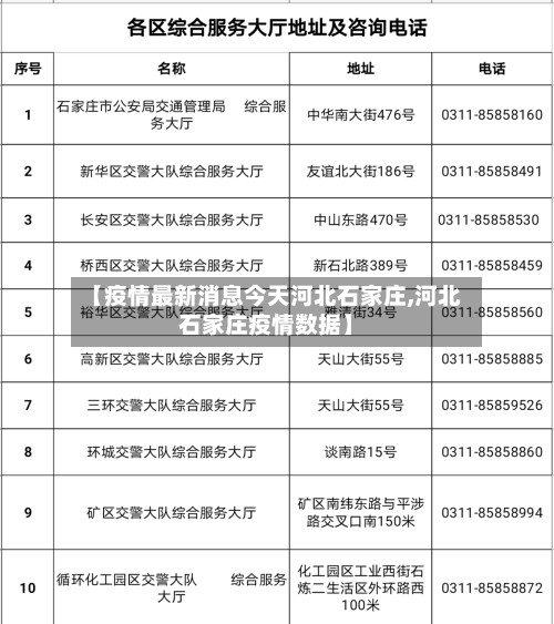 【疫情最新消息今天河北石家庄,河北石家庄疫情数据】