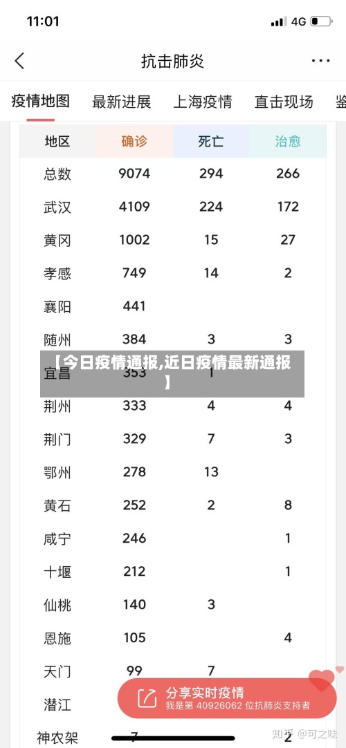 【今日疫情通报,近日疫情最新通报】