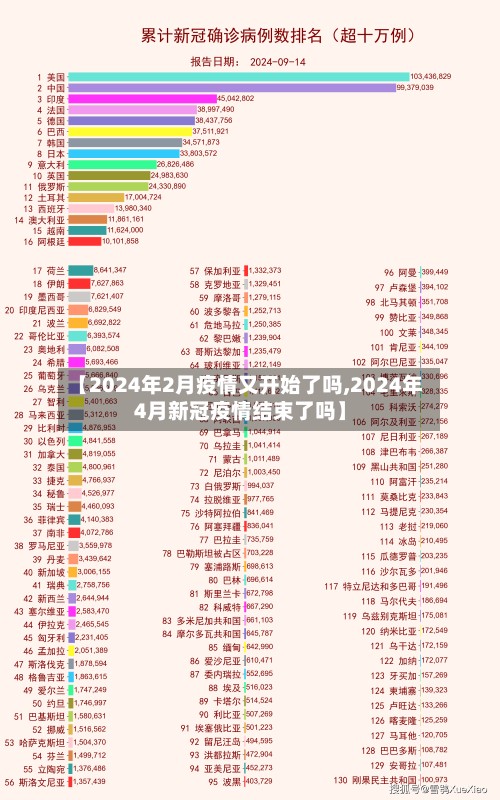 【2024年2月疫情又开始了吗,2024年4月新冠疫情结束了吗】-第2张图片