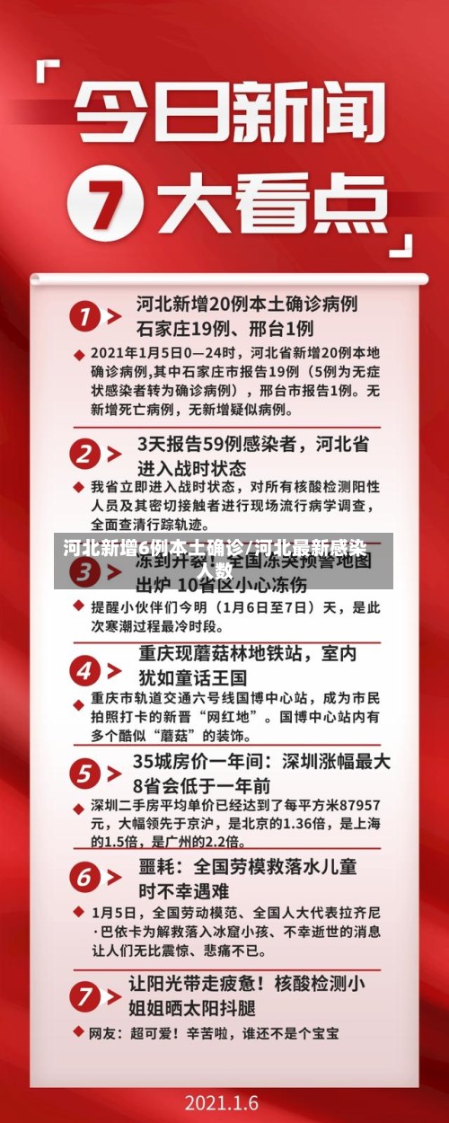 河北新增6例本土确诊/河北最新感染人数