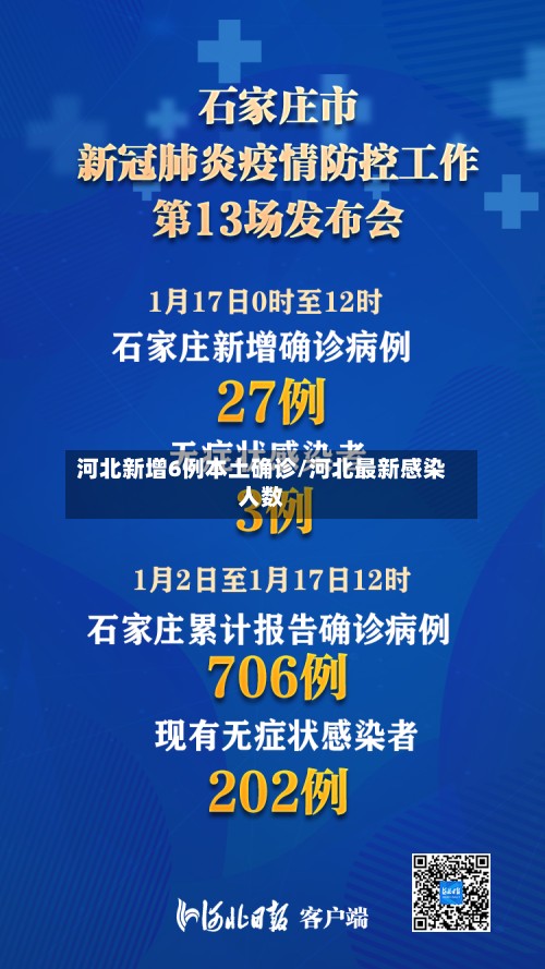 河北新增6例本土确诊/河北最新感染人数-第2张图片
