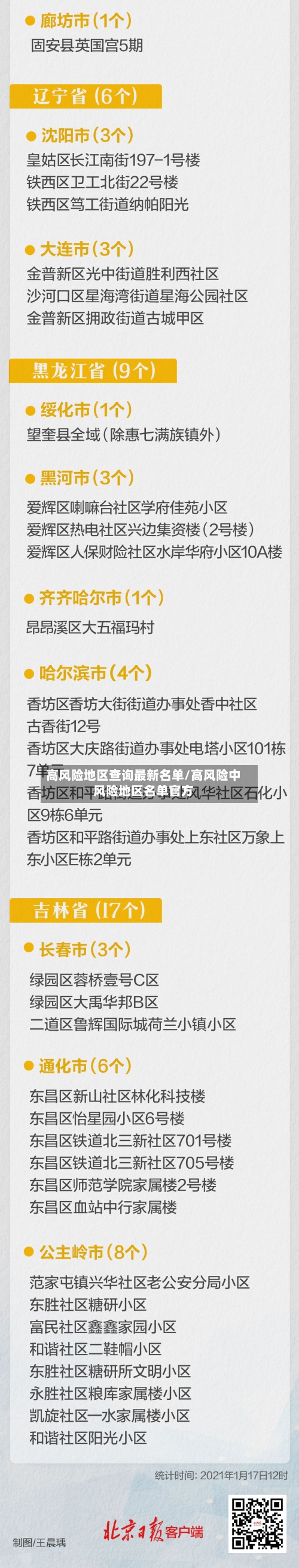 高风险地区查询最新名单/高风险中风险地区名单官方-第3张图片