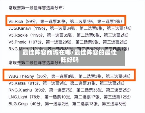 最佳阵容商城在哪/最佳阵容的最佳阵好吗-第2张图片