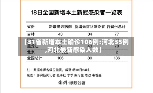 【31省新增本土确诊106例:河北35例,河北最新感染人数】