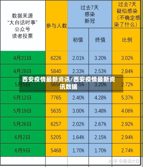 西安疫情最新资讯/西安疫情最新资讯数据
