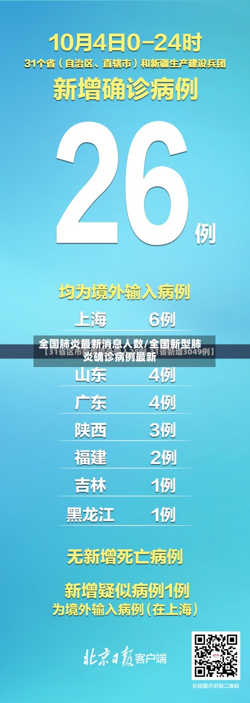 全国肺炎最新消息人数/全国新型肺炎确诊病例最新