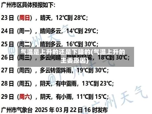 气温是上升的还是下降的(气温上升的主要原因)