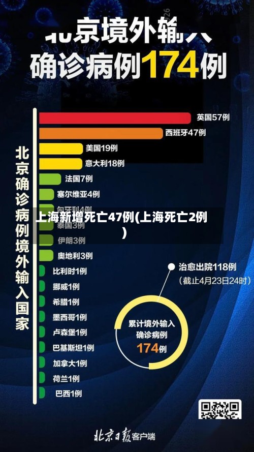 上海新增死亡47例(上海死亡2例)